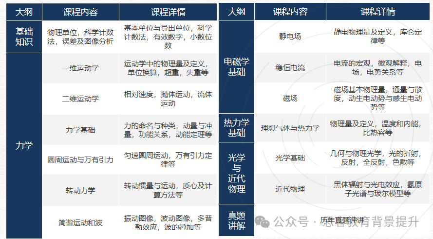 BPhO英国物理奥赛11月开考！BPhO竞赛培训课程