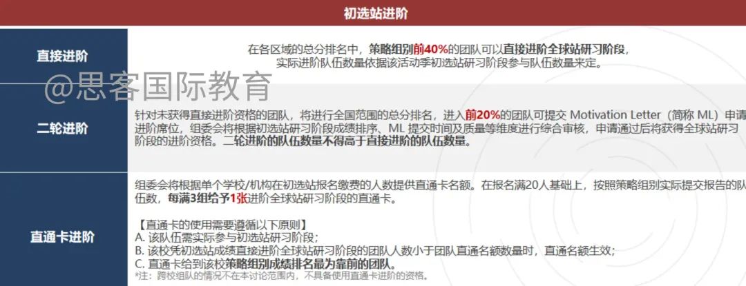 【国际生商赛】SIC竞赛秋季赛时间线/考试形式/组队培训一文讲清！