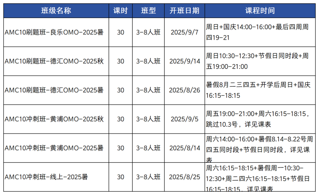 倒计时，AMC10竞赛高频知识点有哪些？最后阶段如何冲刺AMC10高分？