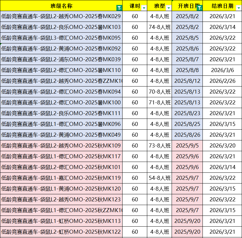 一文详解2026年袋鼠数学竞赛安排/报名方式/考察知识点/历年真题