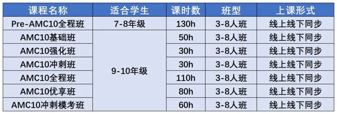 新手家长必看！一文讲清楚AMC10数学竞赛！考试内容/升学价值/备考规划！