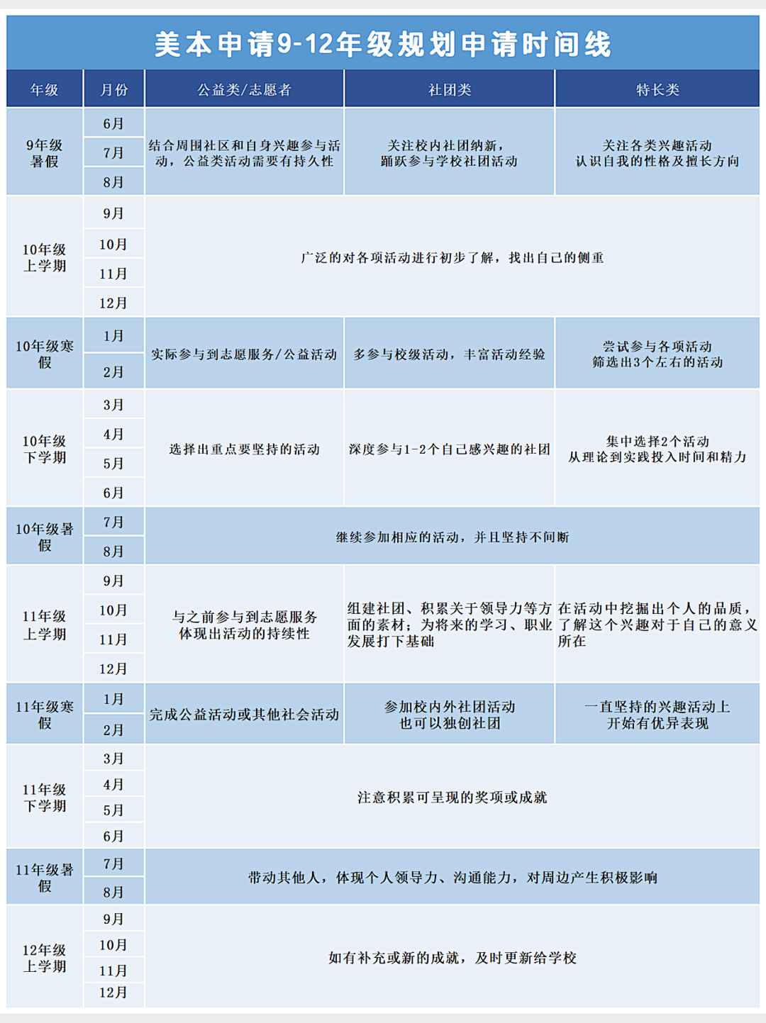 美本申请这些高含金量竞赛千万别错过！