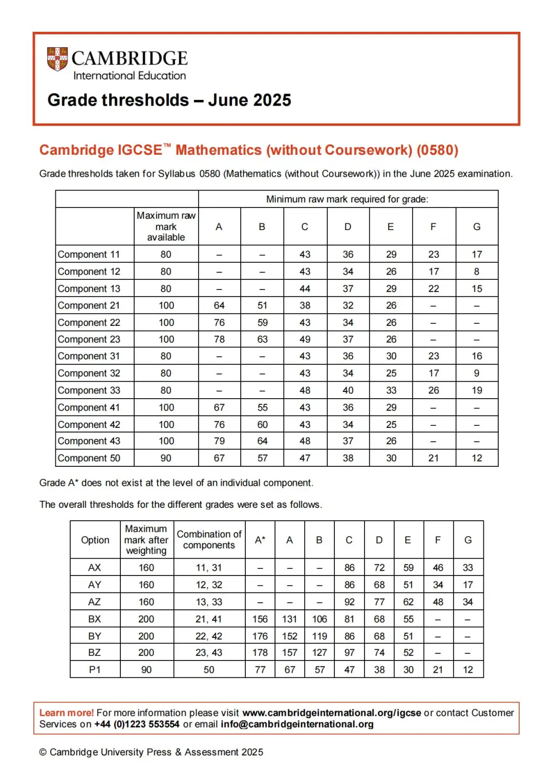 2025 CIE IGCSE各科A*分数线已出，分数不满意有必要重考吗？