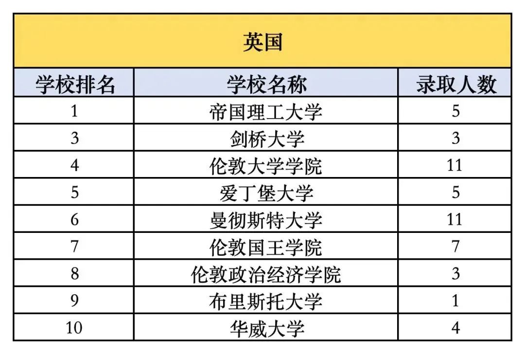 国际学校推荐｜北京大学附属中学道尔顿学院