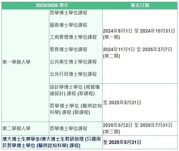 2026博士申请通道开启倒计时，港澳美新申请时间速览！