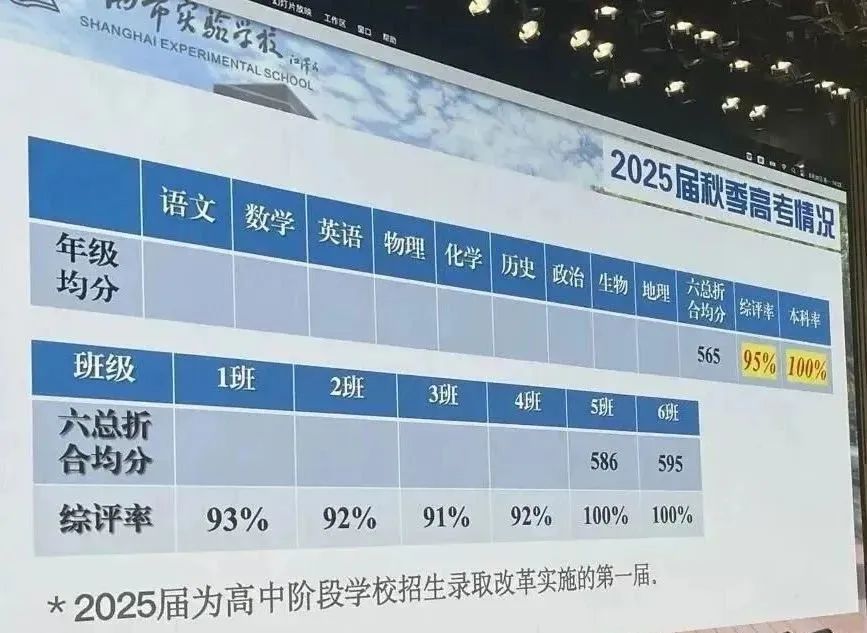 上海 “三公” 备考攻略：从直升率到牛娃标配，家长最关心的都在这！