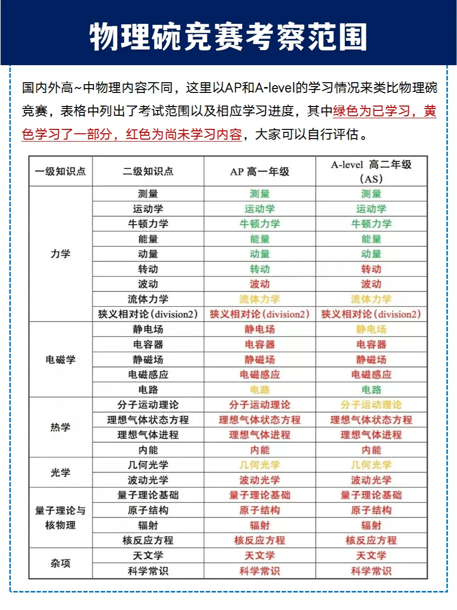 2026年物理碗竞赛时间安排已出！（附物理竞赛全程班课程）