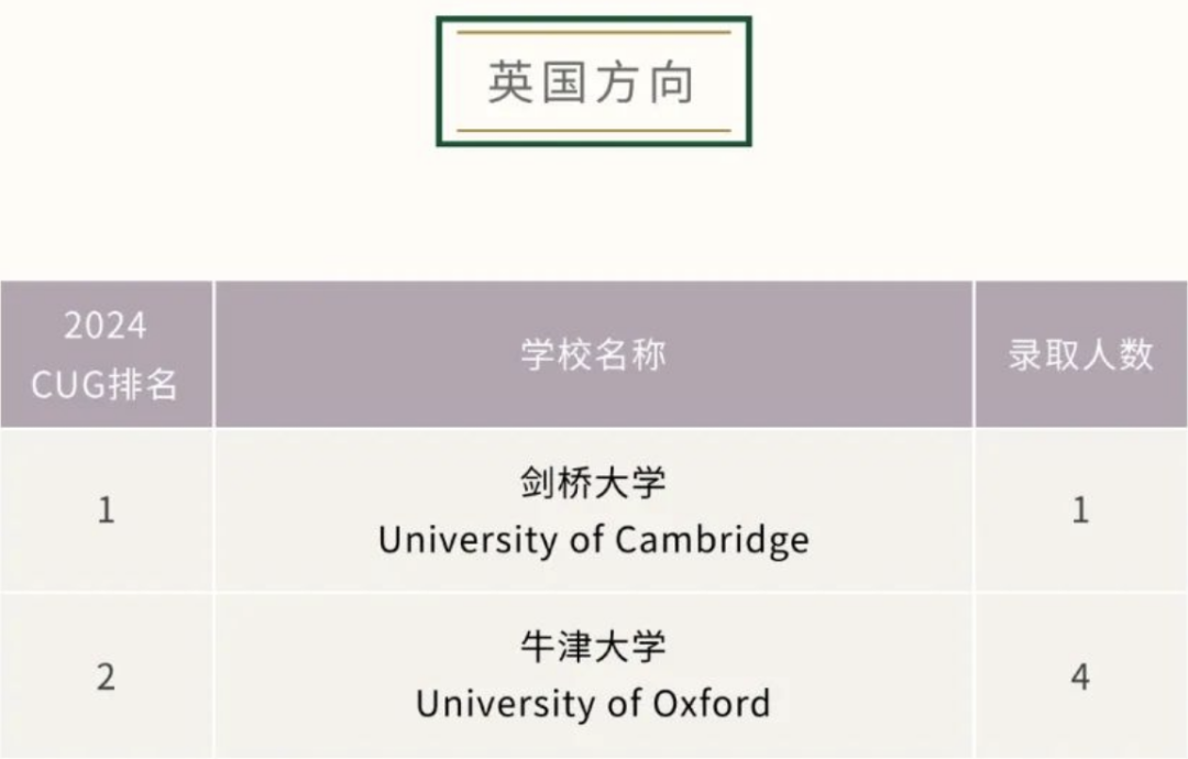 国际学校推荐｜上海市民办平和学校