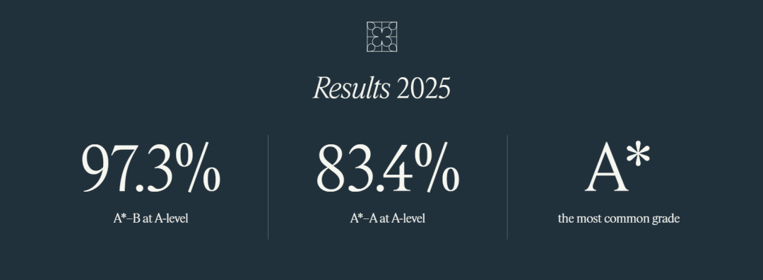 英国私校学术黑马Brighton College凭什么让高净值家庭疯狂求录取？2026入学申请有变化！