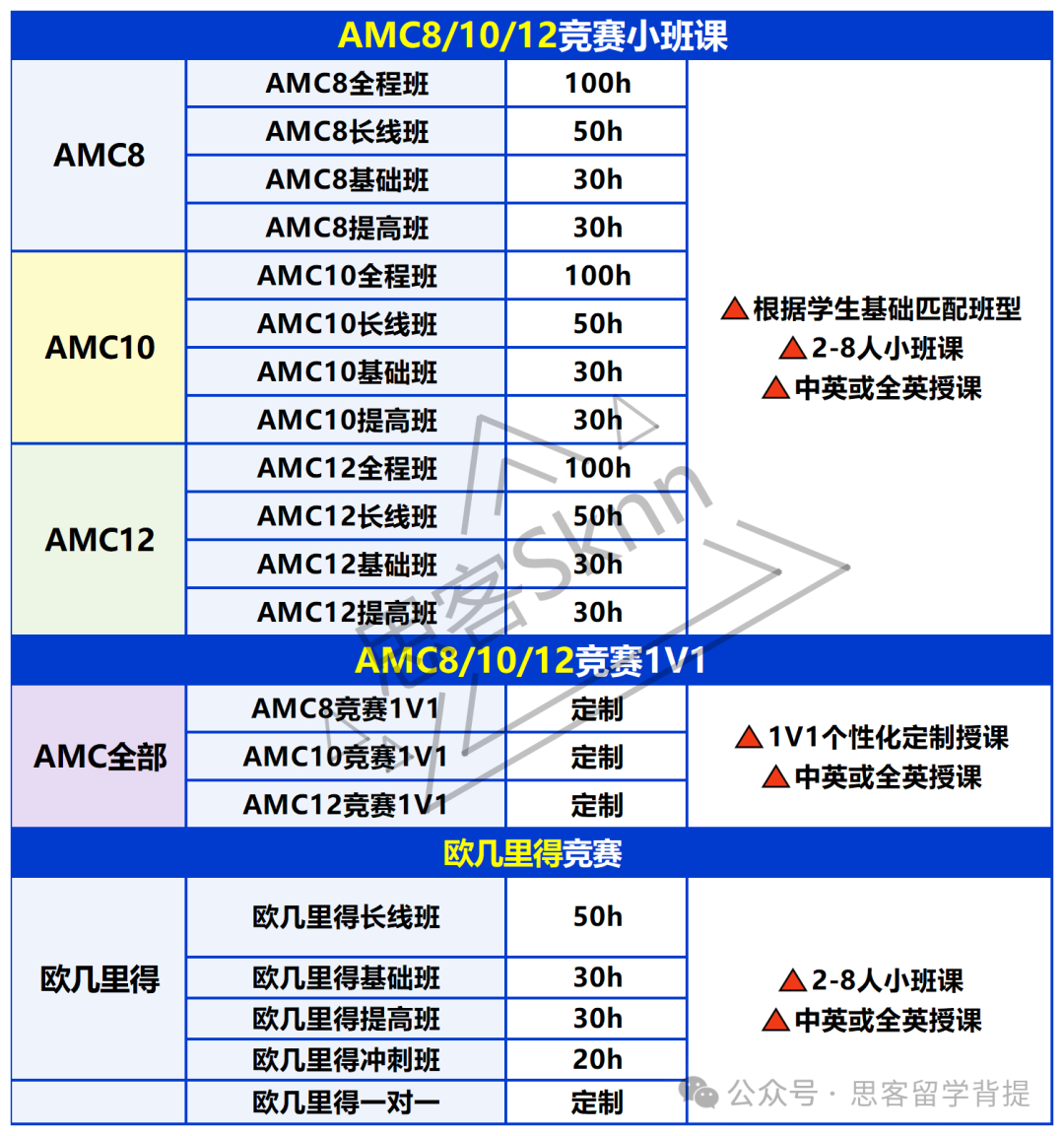 AMC10/12竞赛不会选？两者区别全方位对比！机构AMC10/12赛前辅导冲奖中