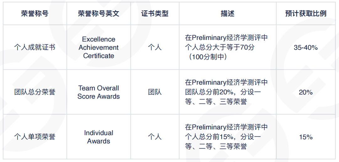 纠结党进！商科竞赛香饽饽NEC和IEO，谁才是含金量 “大咖”？