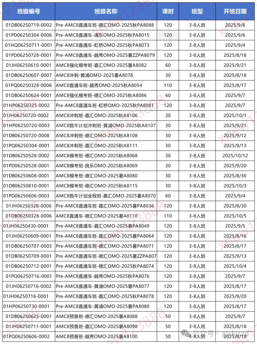 AMC8竞赛为何成为上海小学生“必需品”？AMC8竞赛如何规划备考？