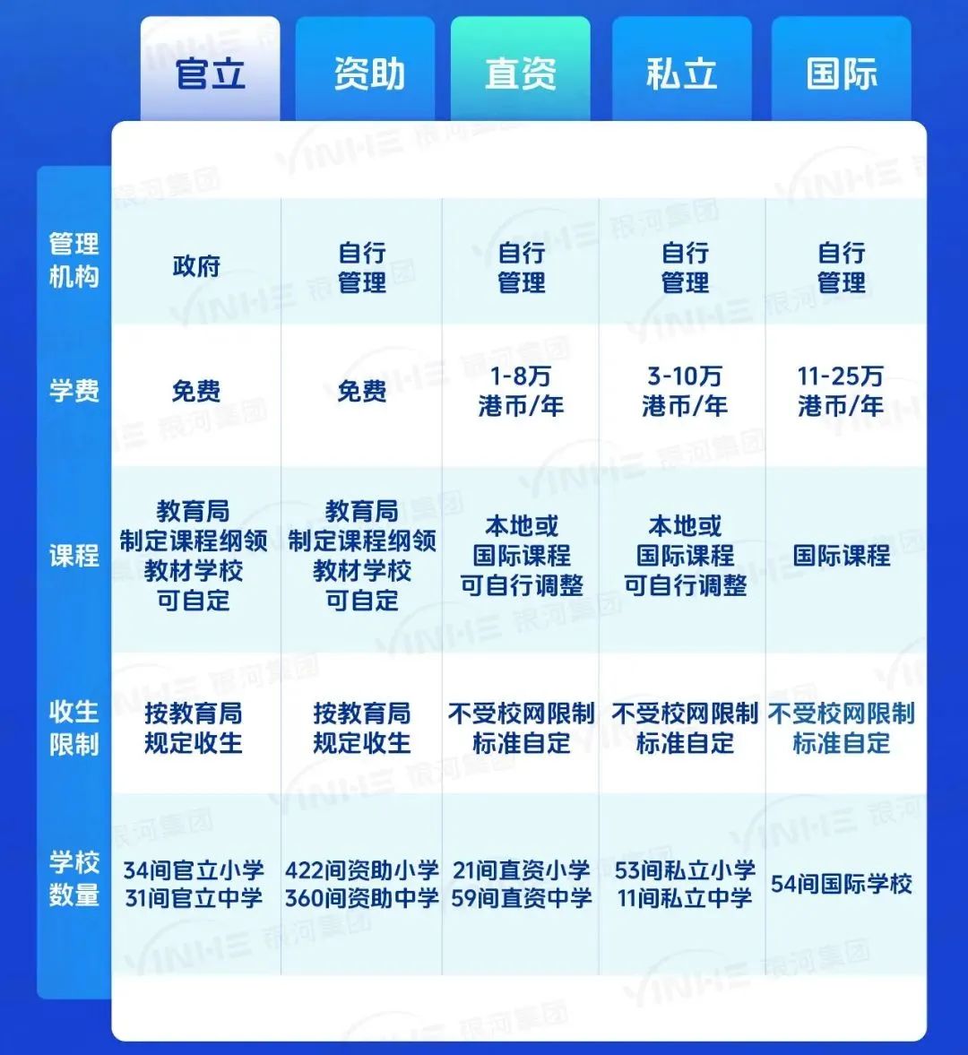 直资学校三大优势！内地生插班香港首选！