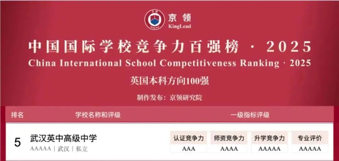 国际学校推荐｜武汉英中高级中学