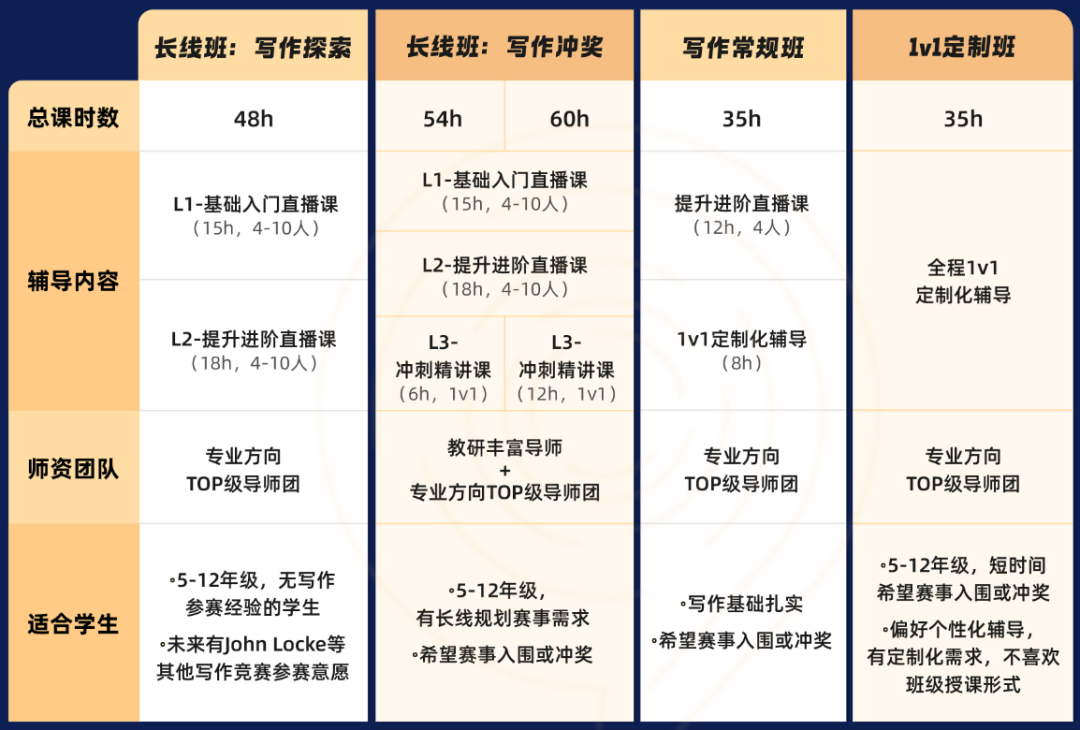 JohnLocke全英文辅导新班上线，海外/国际学校初高中生家长速看！