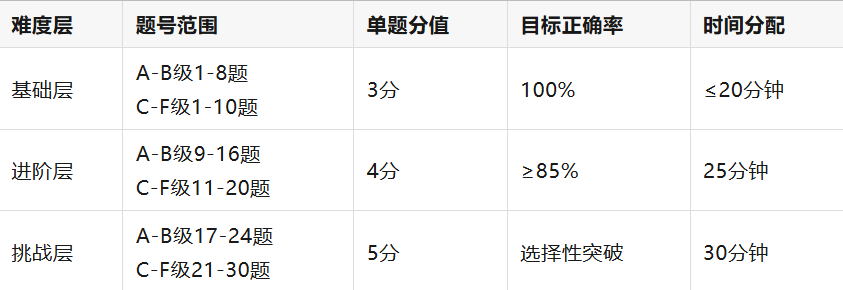 2026袋鼠数学竞赛备战指南：解锁超级金奖的黄金法则