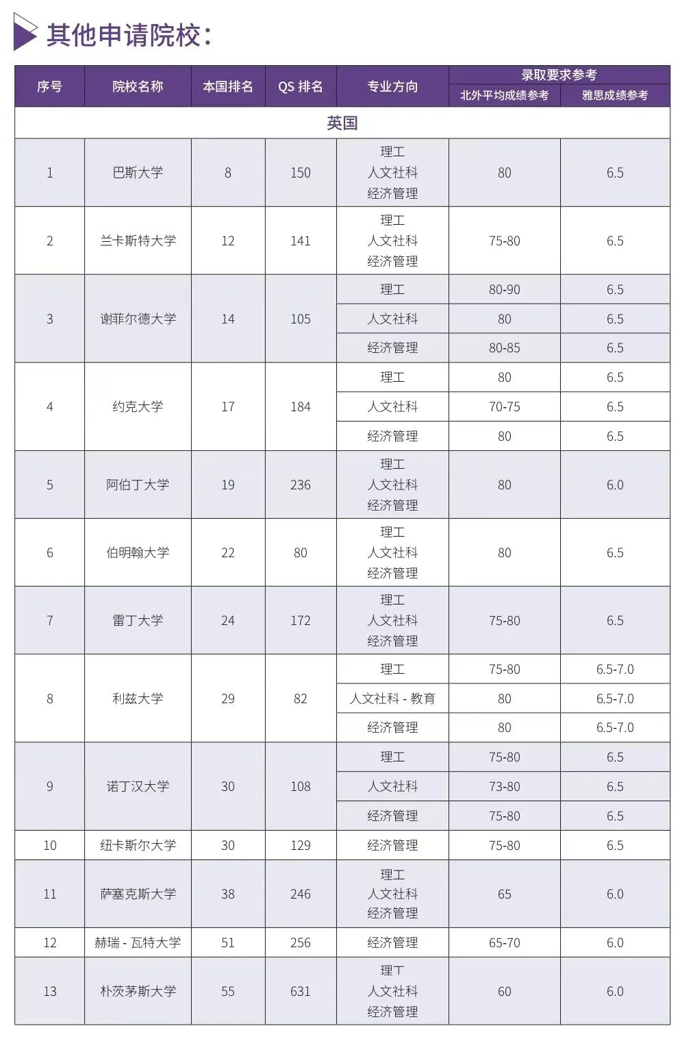 中外合办 | 2025年北京外国语大学1+3国际本科招生简章！