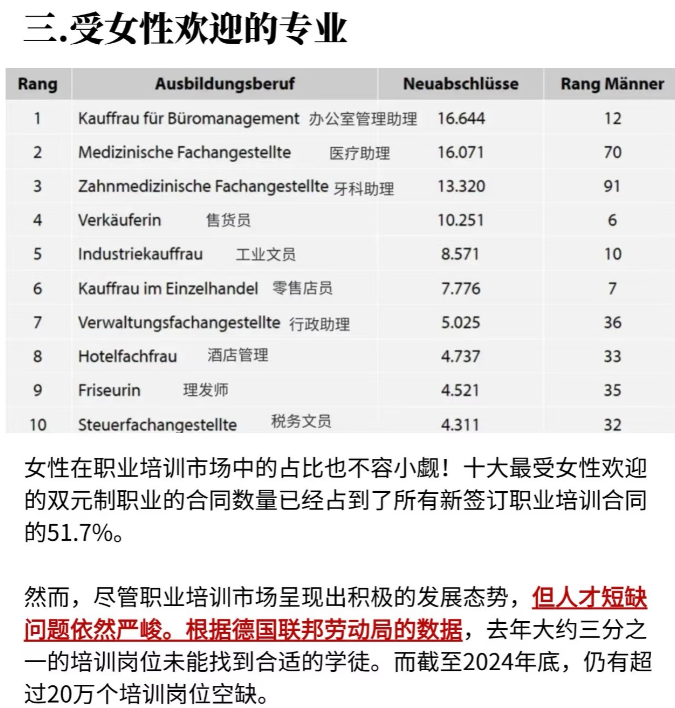 一边上学一边赚钱？德国双元制是什么？
