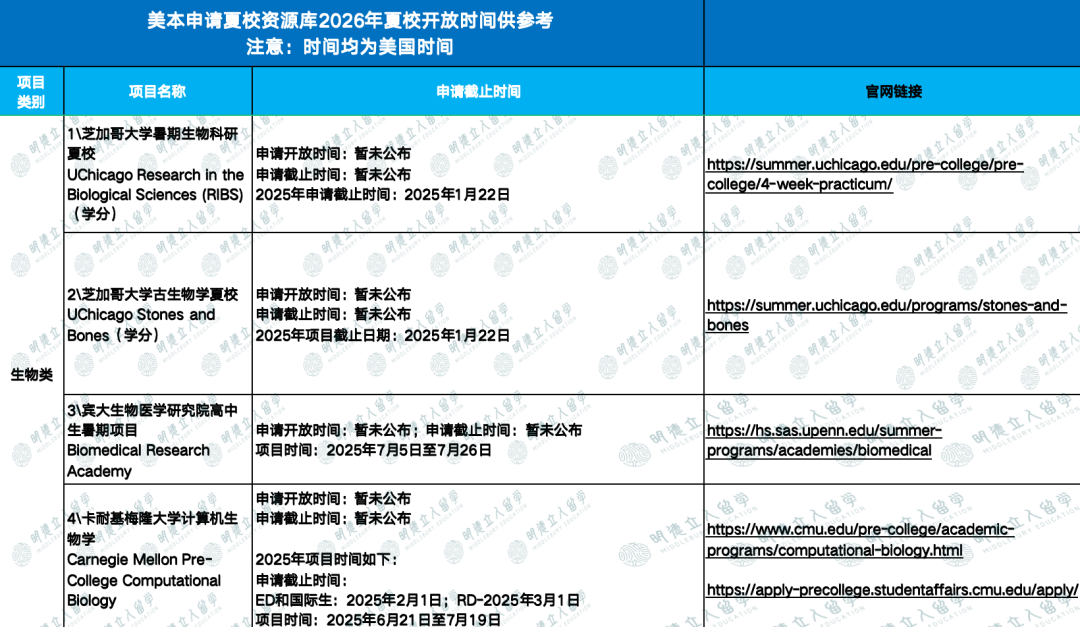 新高一必知！55个最新夏校信息：哈佛、耶鲁、Pioneer、Launch X…现在就能申请！