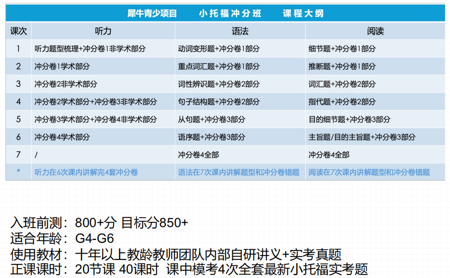 什么水平可以参加小托福培训课程？机构独家小托福水平测试带你精准定位英文水平！