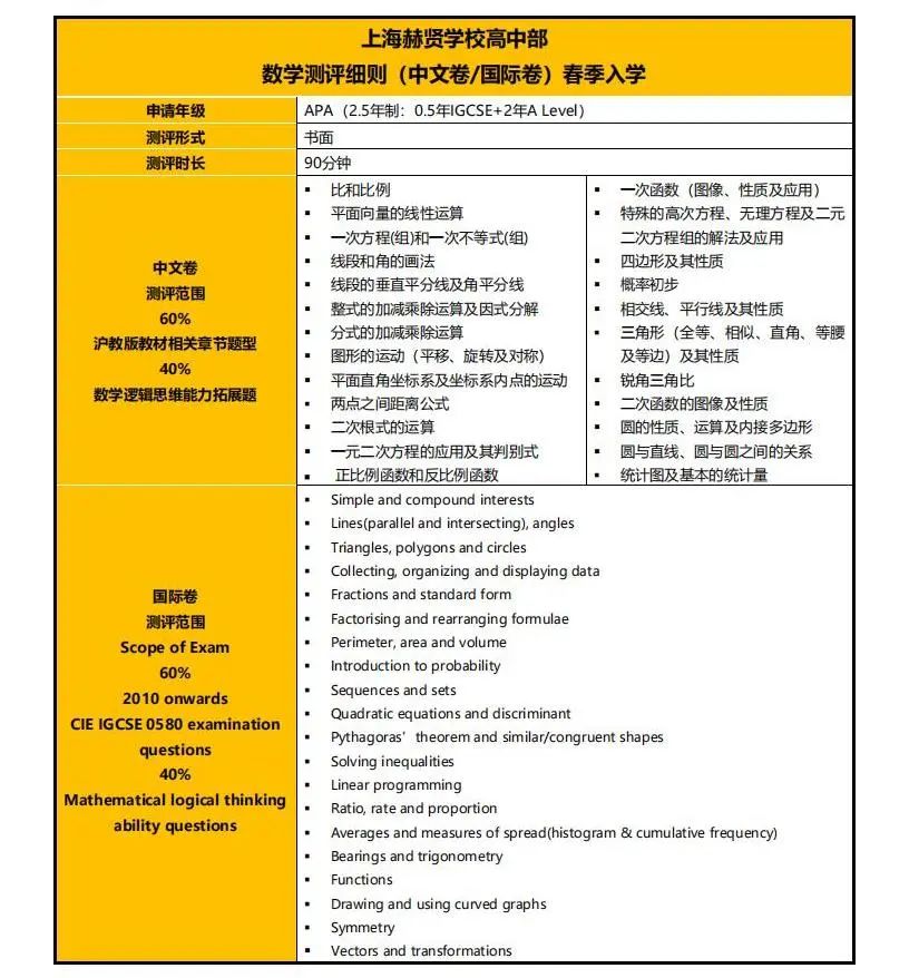 赫贤2026春招安排出炉！上海国际高中春招启动