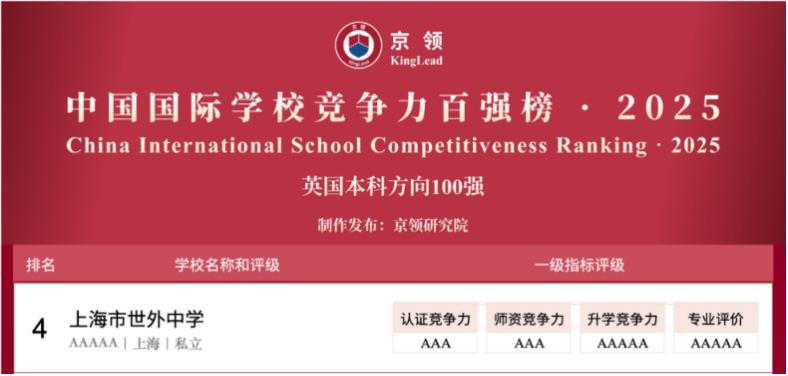 国际学校推荐｜上海市世外中学
