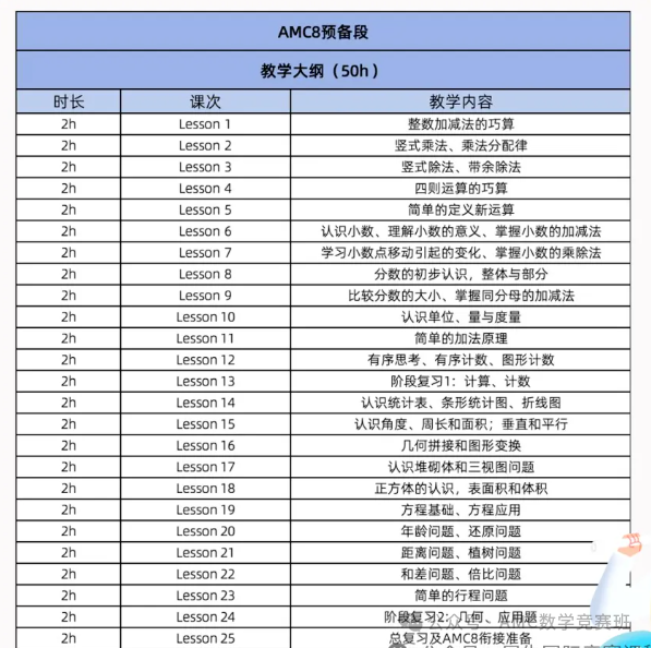 AMC8相当于什么水平？小学生如何拿奖？AMC8竞赛辅导多少钱？