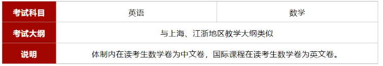 上海择校|上海光华剑桥国际学校2025年招生简章！(附招生对象、升学成果）