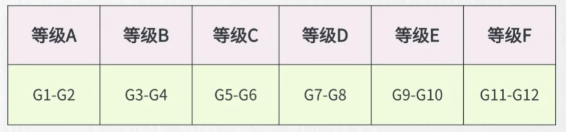 2026年袋鼠数学竞赛全攻略：赛事规则、考试时间、考点大纲、奖项规则一文掌握！