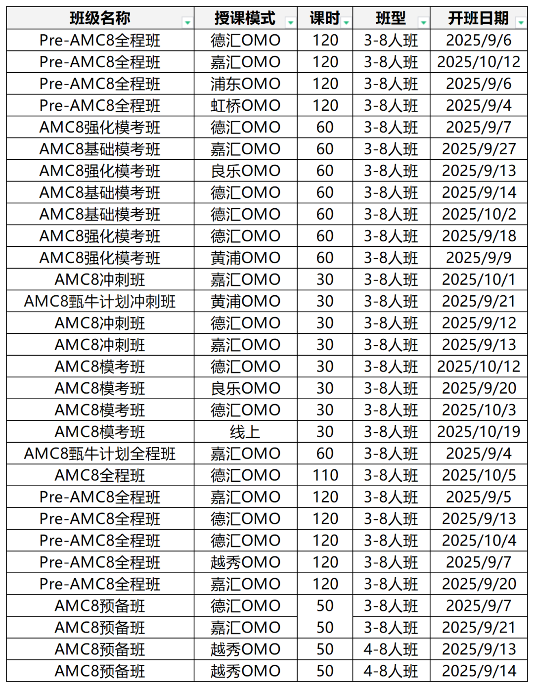 2026AMC8竞赛报名开启！AMC8报名流程及常见问题答疑汇总来咯~