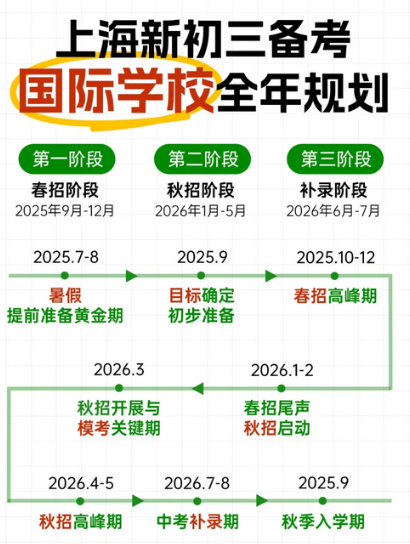 【上海国际学校择校】民办校 VS 公立国际部，优势对比 + 适合家庭分析