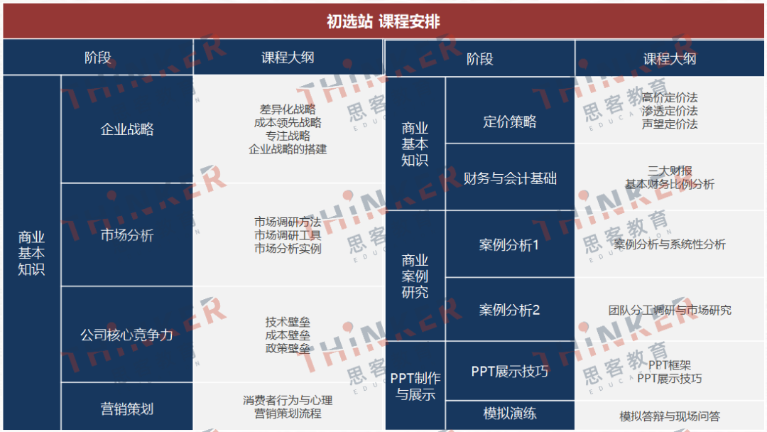 中学生商赛推荐|BPA全真商业实践研习活动