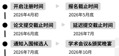 高中生注意！新学期背提选对竞赛很关键，AMC/Johnlocke/Kaggle...含金量与实用性双在线