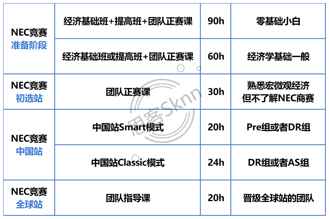 25~26赛季NEC商赛保姆级冲奖指南！考核环节/计分方式/组队信息/辅导安排