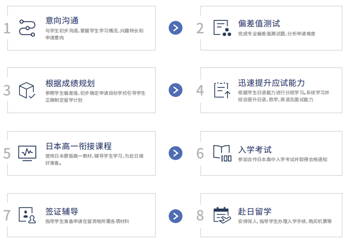 想去日本读高中看过来丨滋庆-上海常青藤学校直通日本的高中