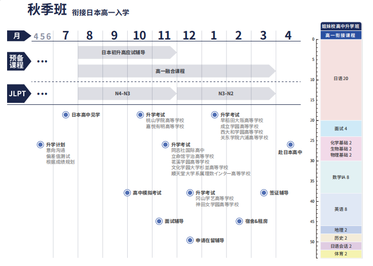 想去日本读高中看过来丨滋庆-上海常青藤学校直通日本的高中