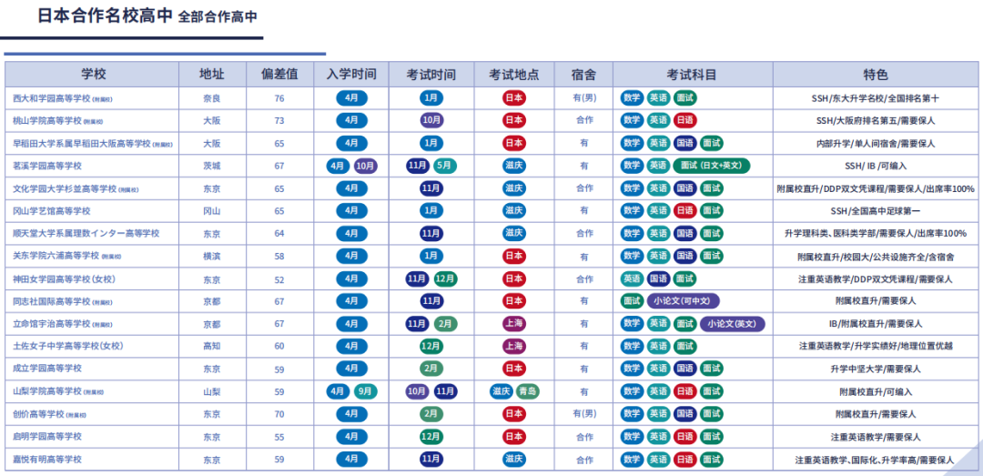 想去日本读高中看过来丨滋庆-上海常青藤学校直通日本的高中