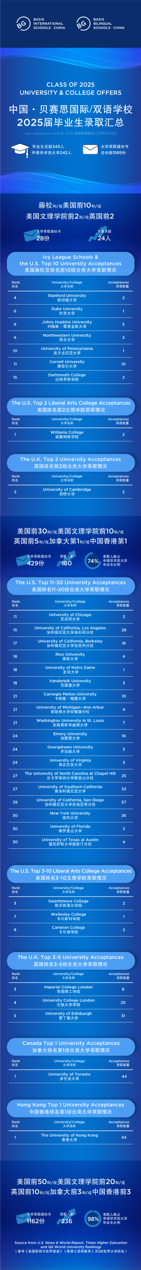盘点深圳有钱也进不去的国际学校，入学门槛极高！