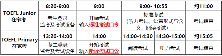 【小托福扫盲】一篇清楚小托福机考、线下考、家考有什么区别？