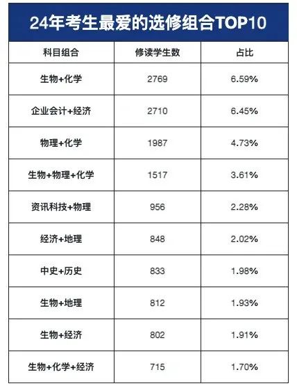 选科攻略｜DSE选科对专业影响大吗？如何正确选科？附港八大选修要求