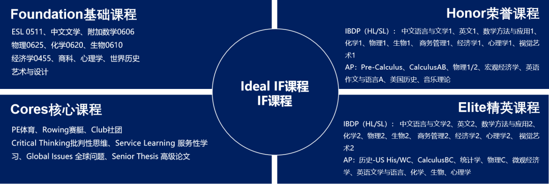 上海浦东新区国际高中学校｜上海浦东万科高中，开设IBDP与美高AP课程，资质全，管理细致！