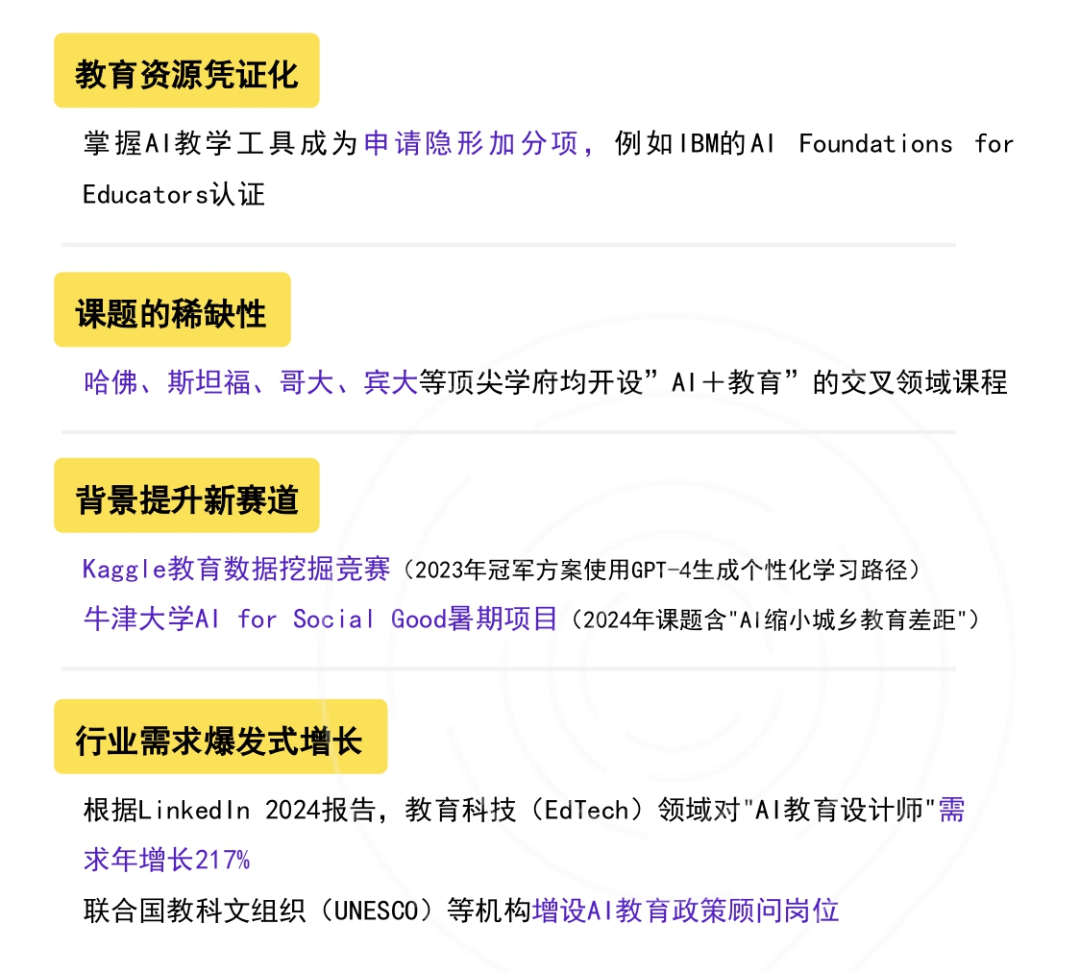 CTB课题+组队安排！2026 CTB竞赛高含金量课题招募中...G9-G12爬藤推荐