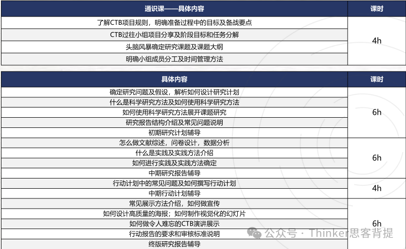CTB课题+组队安排！2026 CTB竞赛高含金量课题招募中...G9-G12爬藤推荐