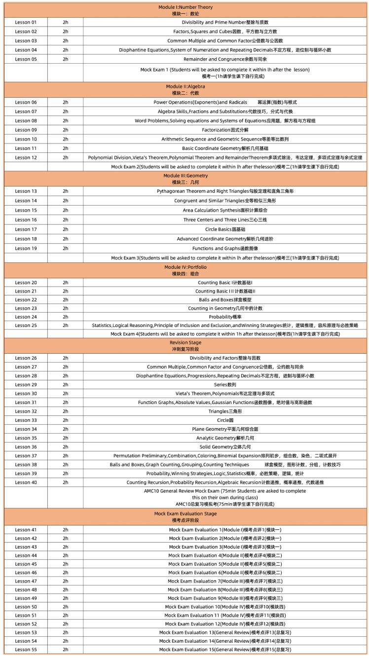 【速看】2026年AMC10数学竞赛目标前1%应该怎样备考？附AMC10培训课程！