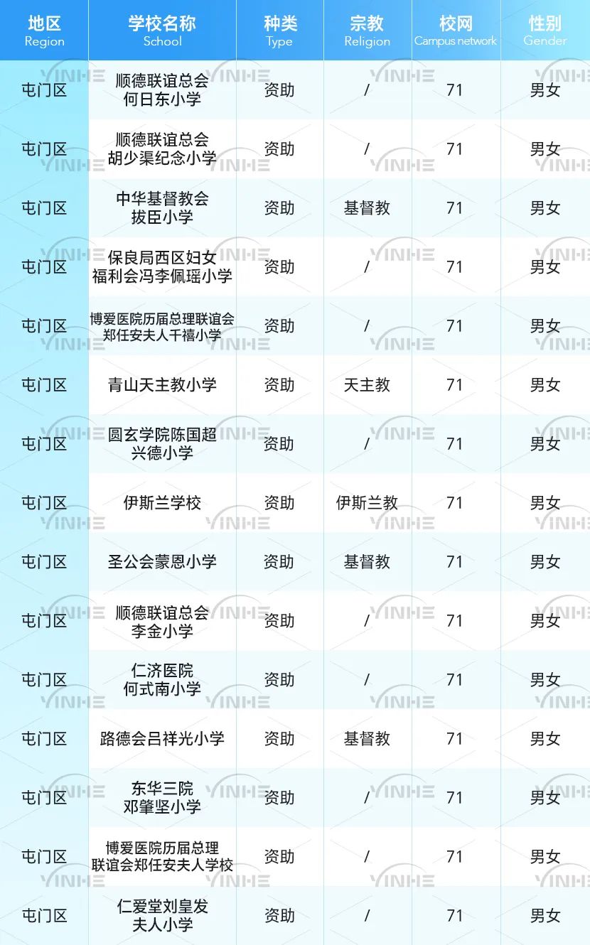 71-74校网都对应哪几个深圳口岸？