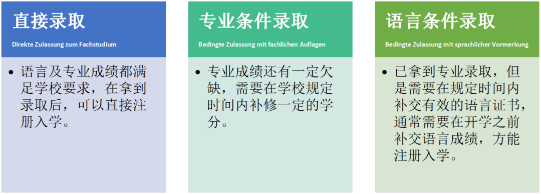 德国留学攻略，各大高校本硕申请条件汇总