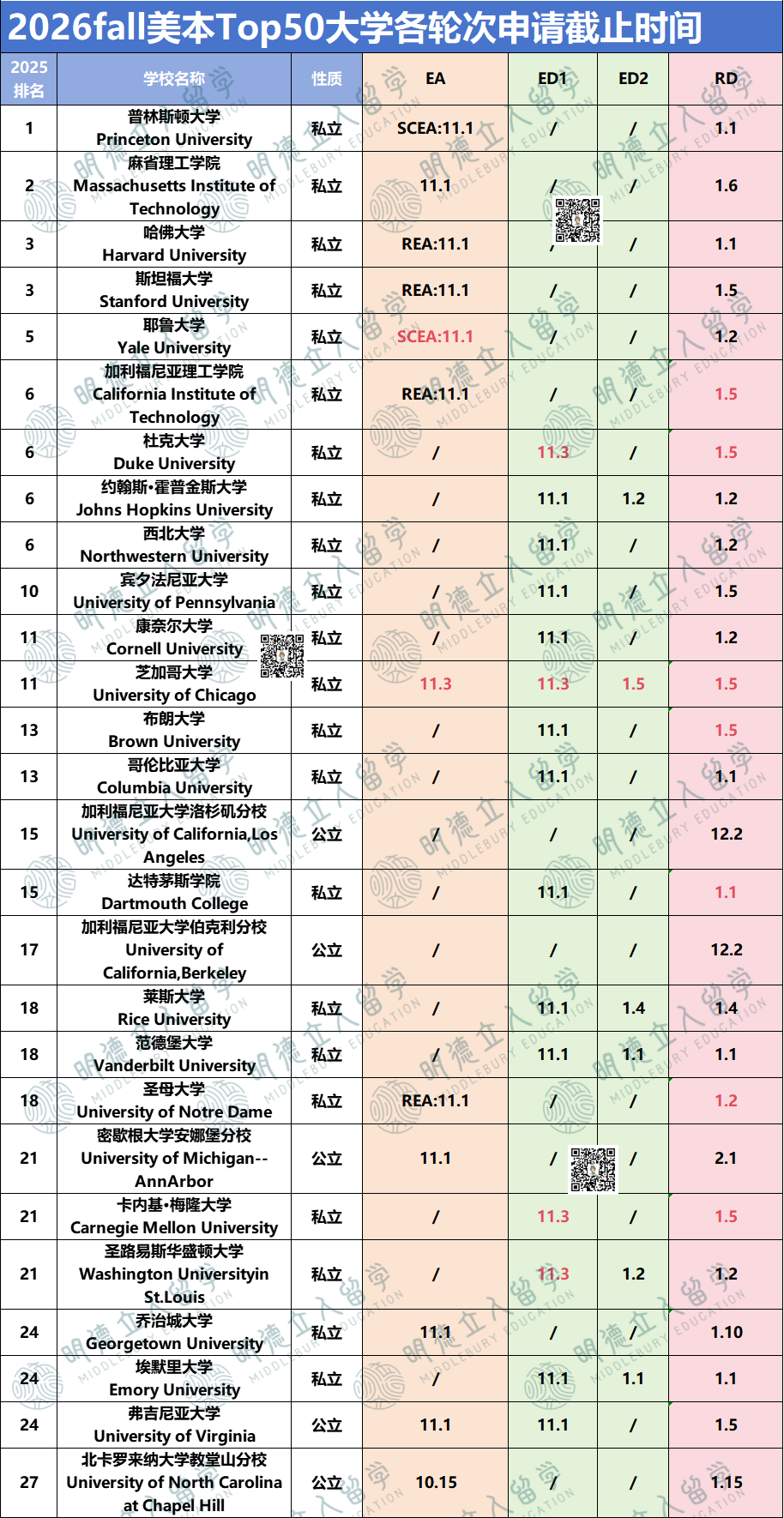 CA开放！3大升级、Top50大学截止日期、小文书题目更新！大动作打响26Fall申请季！