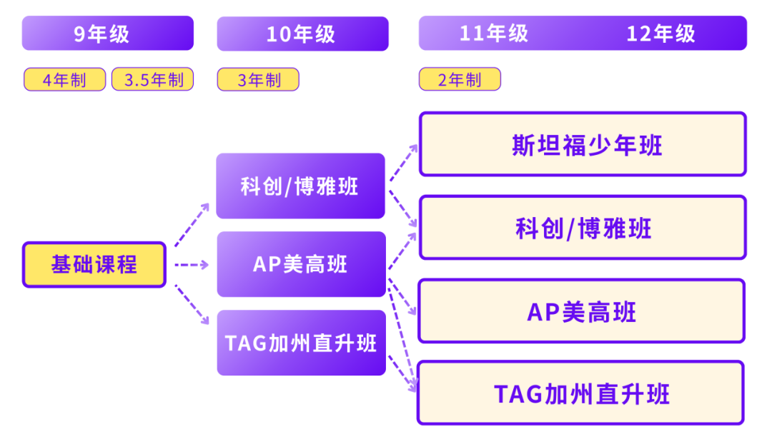 2026年上实剑桥招生简章！