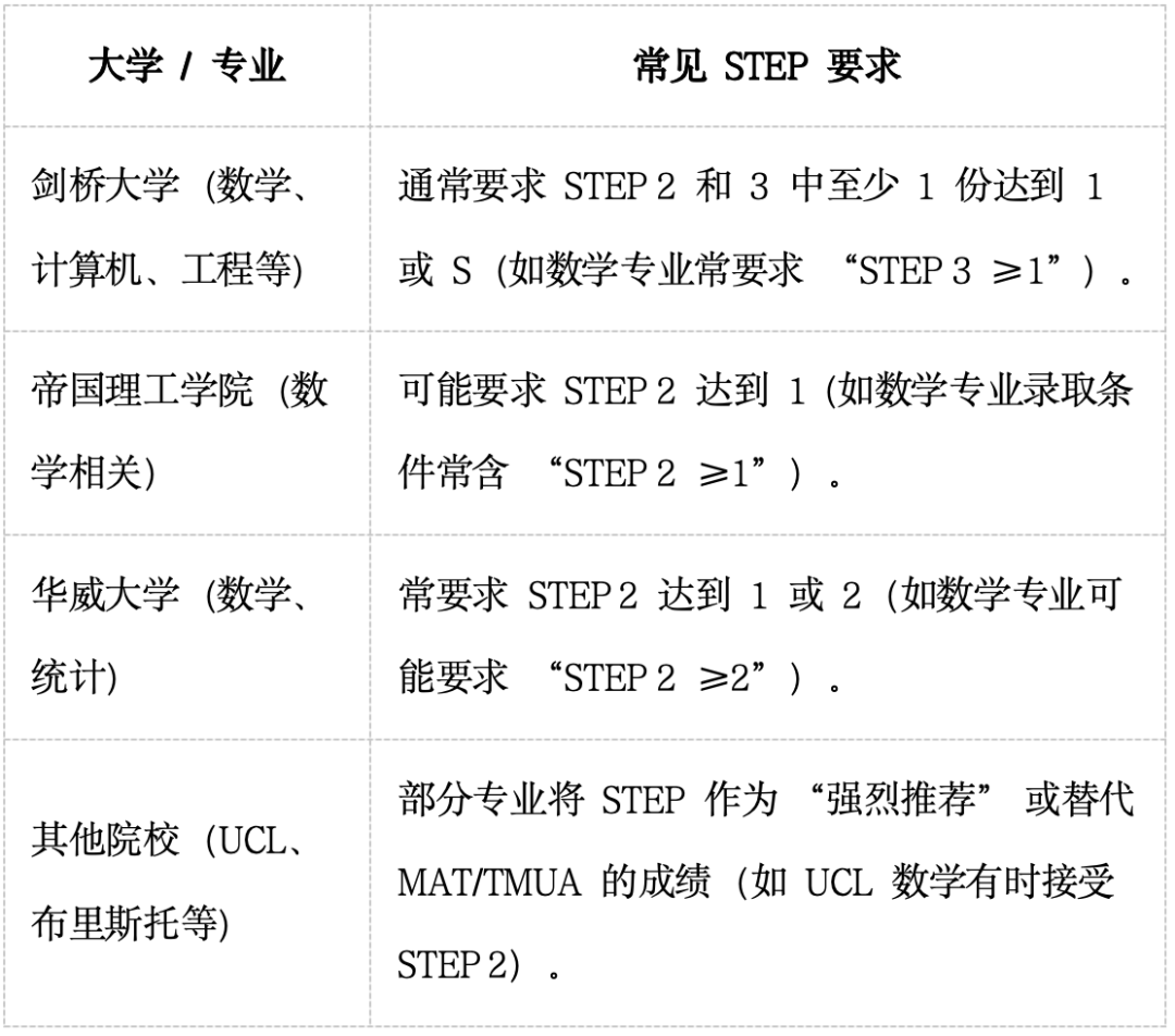 全面认识英本STEP附加考试：应试技巧与备考策略解析