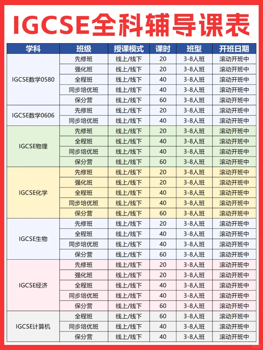IGCSE数学和AMC10竞赛考点对比，原来重合度这么高！